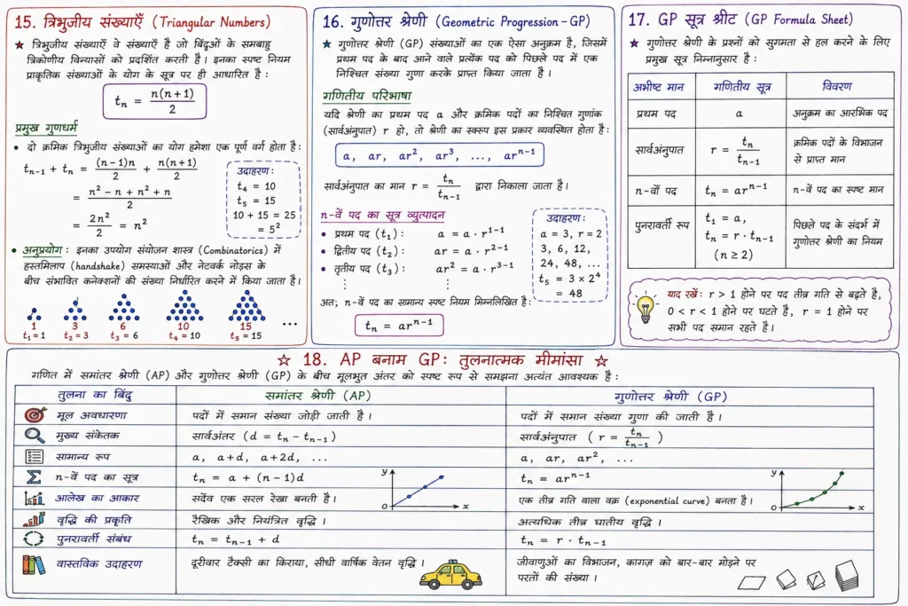15. त्रिभुजीय संख्याएँ (Triangular Numbers)