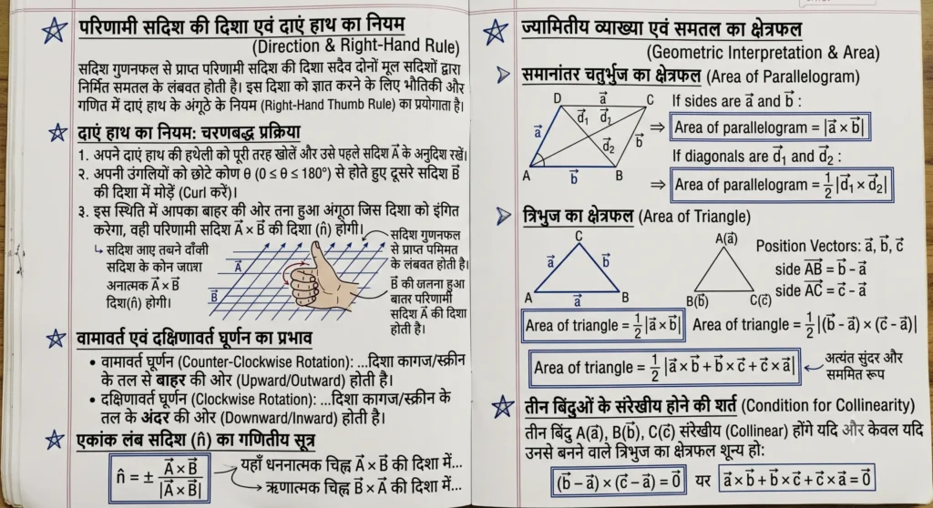 परिणामी सदिश की दिशा एवं दाएं हाथ का नियम (Direction & Right-Hand Rule)