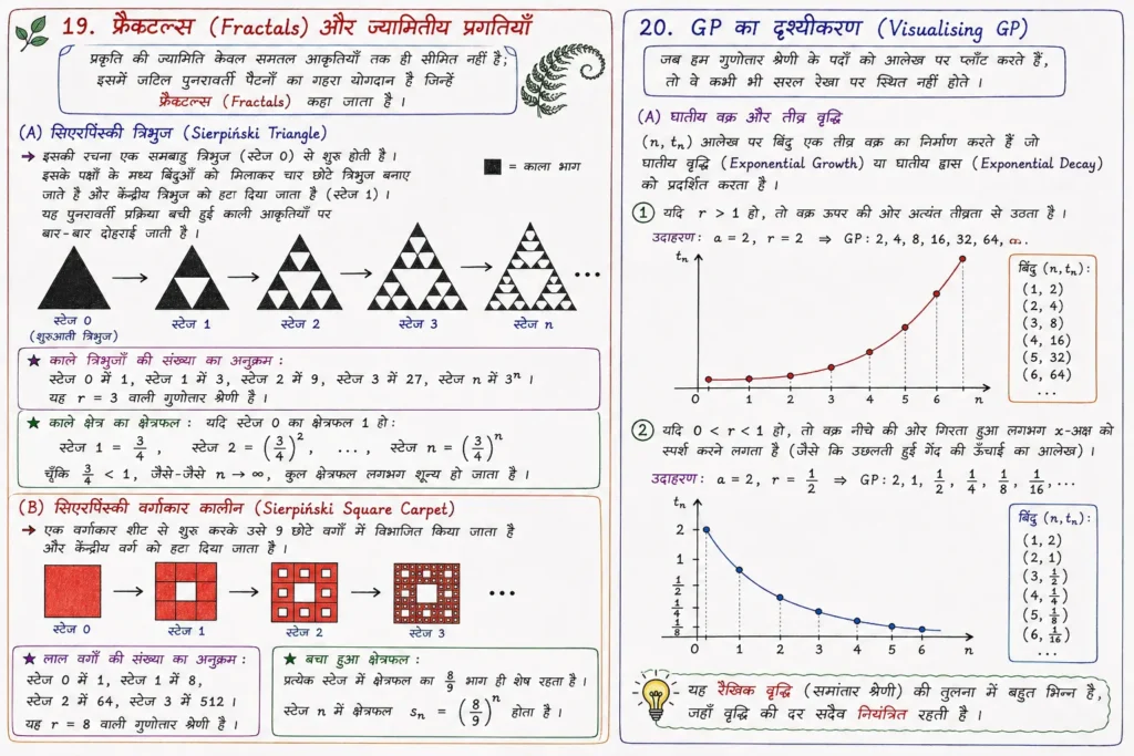 19. फ्रैक्टल्स (Fractals) और ज्यामितीय प्रगतियाँ