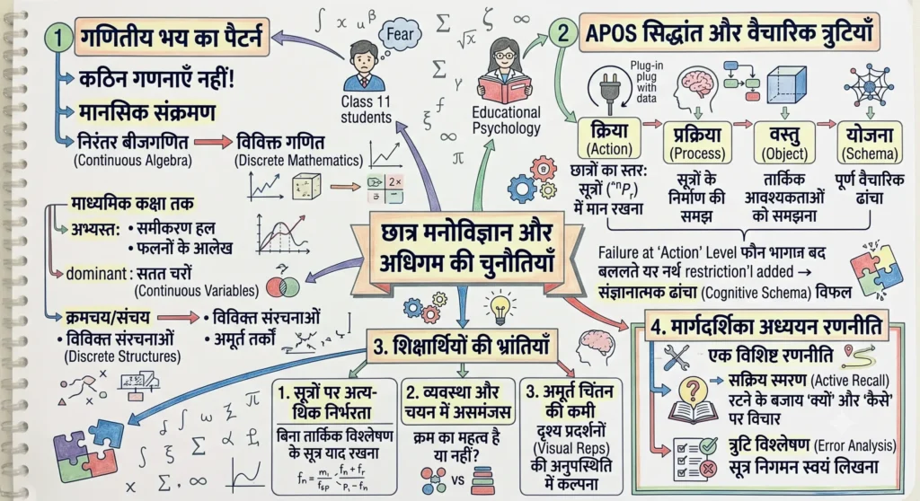 छात्र मनोविज्ञान और अधिगम की चुनौतियाँ