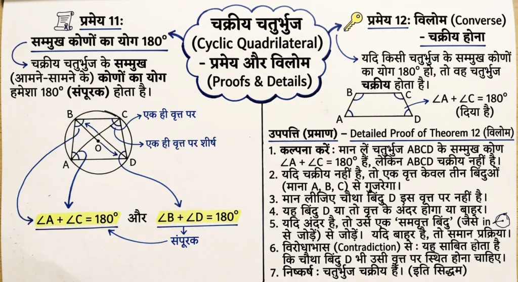 समवृत्त बिंदु (Concyclic Points) और चक्रीय चतुर्भुज