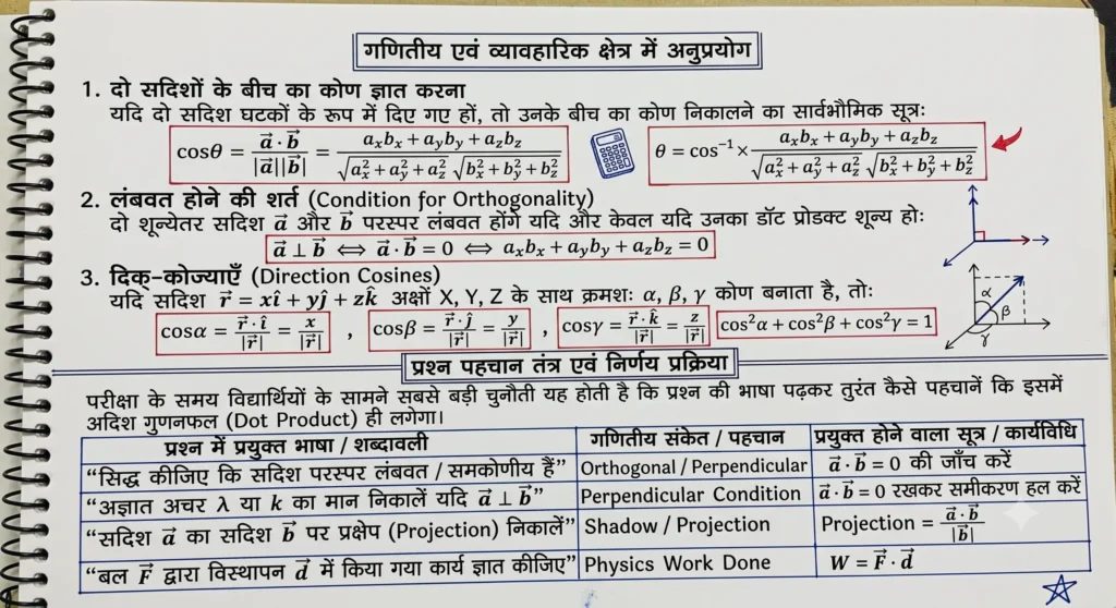 गणितीय एवं व्यावहारिक क्षेत्र में अनुप्रयोग