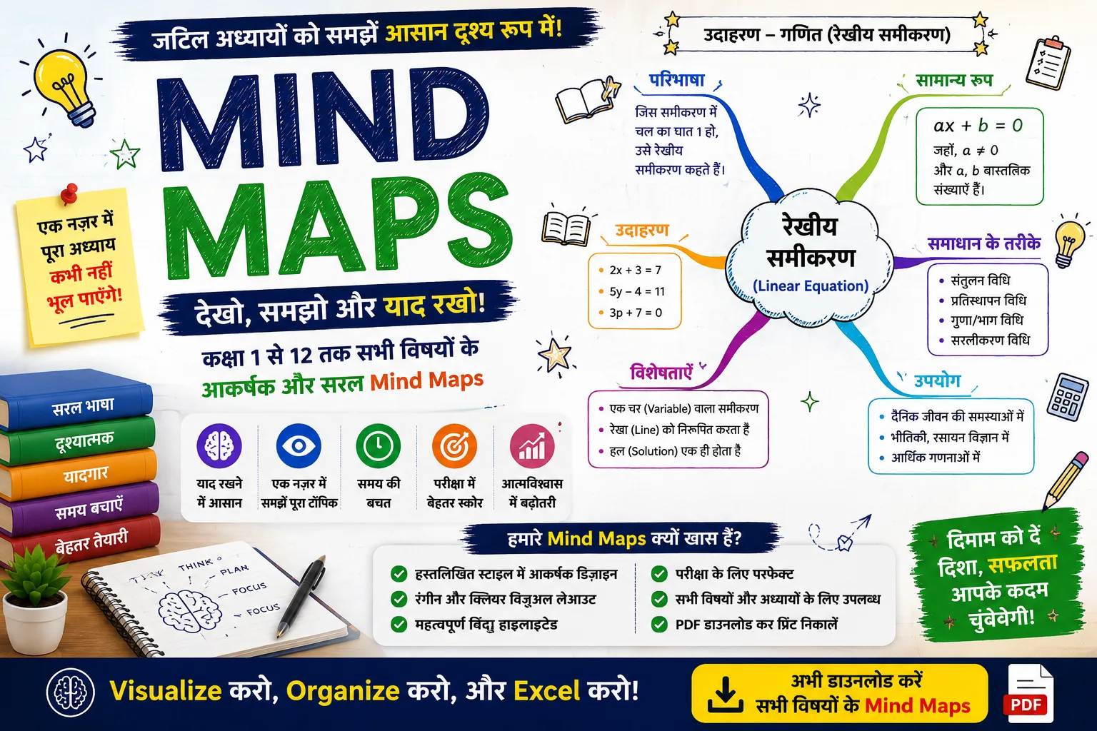 Mind Maps