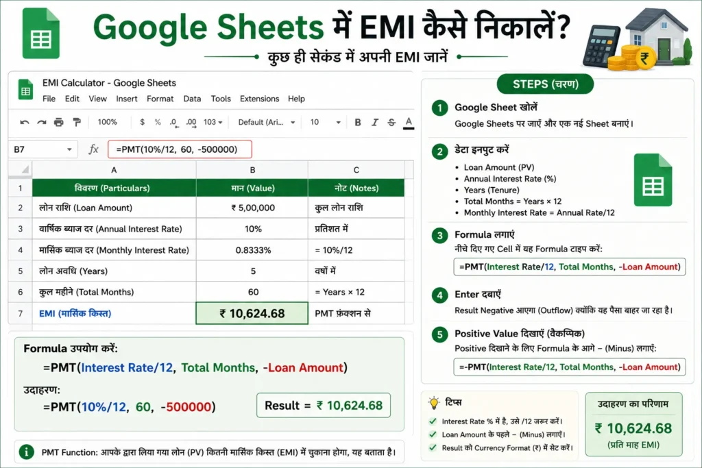 Google Sheets में EMI
