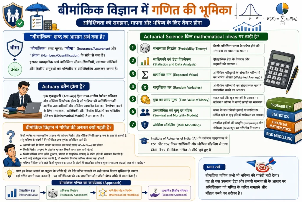 “बीमांकिक” शब्द का आसान अर्थ क्या है?