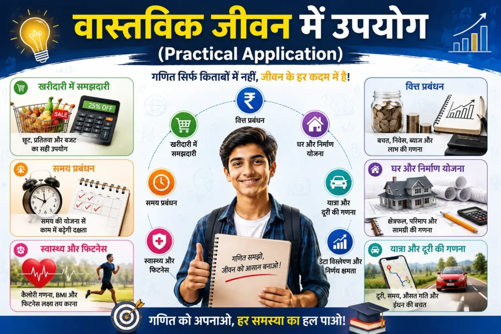 CI का वास्तविक जीवन में उपयोग (Practical Application) 