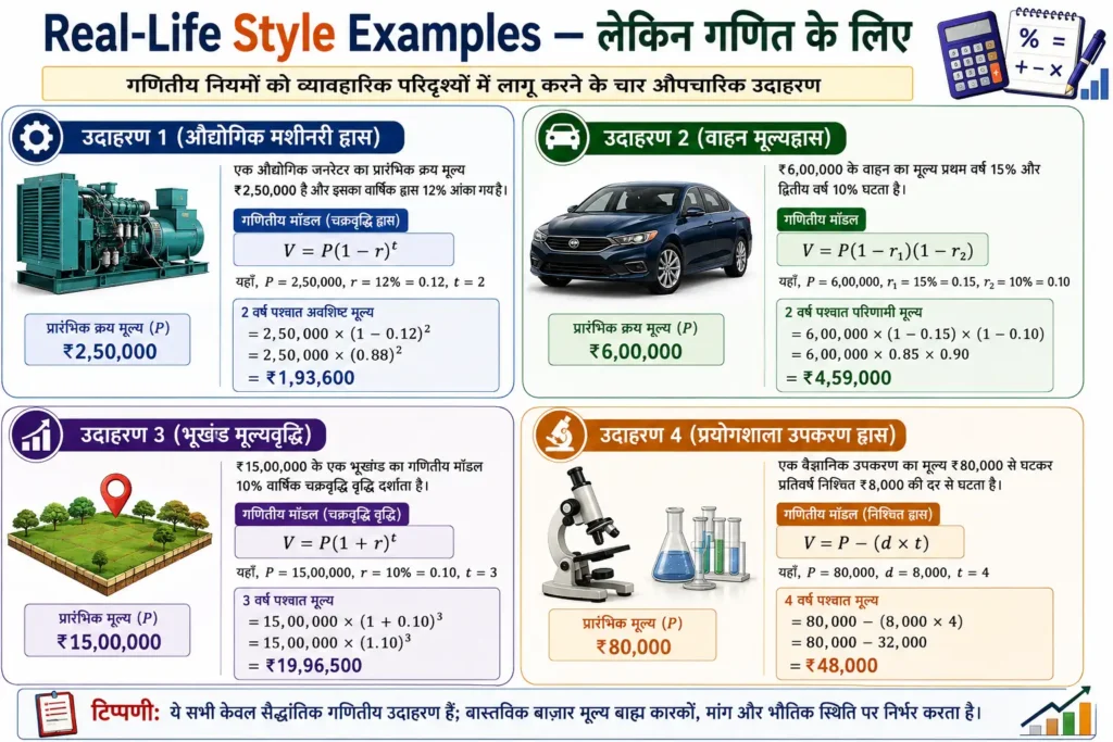 Real-Life Style Examples — लेकिन गणित के लिए